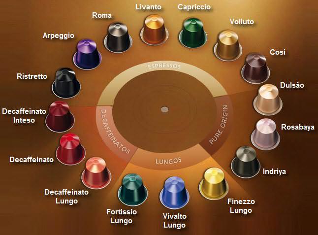 Les capsules nespresso pour votre cafetière